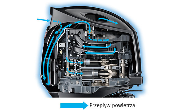 Diagram of Semi-direct Air Intake System